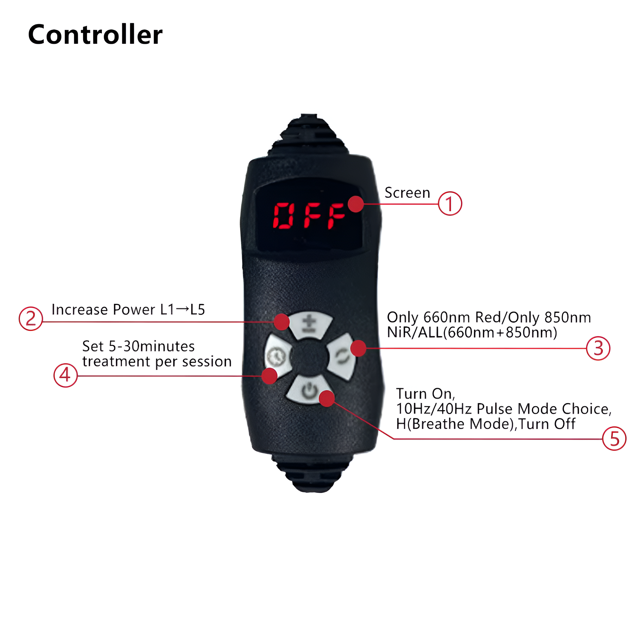 Red Light Therapy Device for Foot Neuropathy & Diabetic Nerve Pain Relief – Infrared LED Pad for Feet