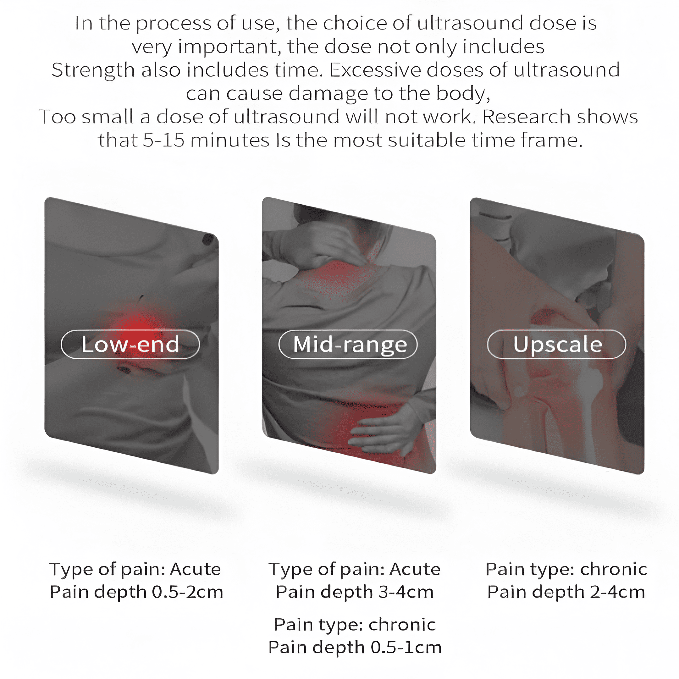 Ultrasonic Therapy Machine for Pain Relief & Recovery