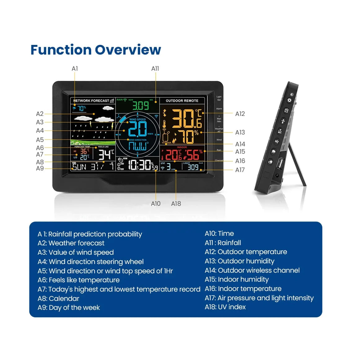 Take Total Command of Your Local Climate with the Atmox High-Precision Outdoor Thermometer